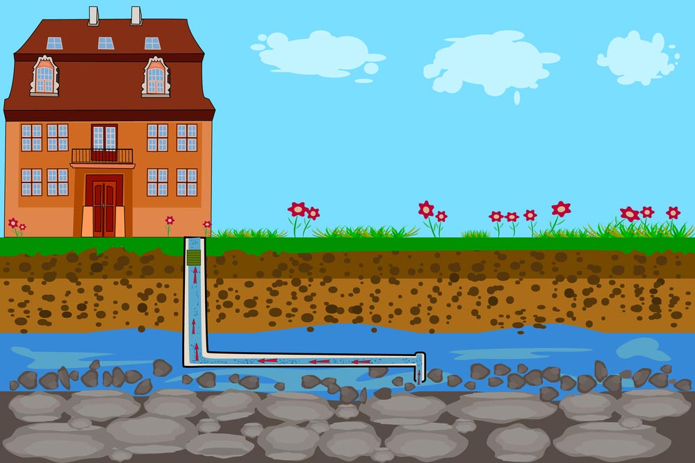 which septic system is best